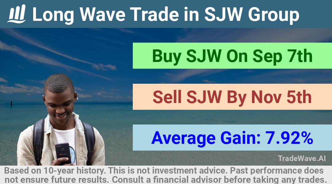 trade seasonals is a Seasonal Analytics Environment that helps inestors and traders find and analyze patterns based on time of the year. this is done by testing a date range for a financial instrument. Algoirthm also finds the top 10 opportunities daily. tradewave.ai