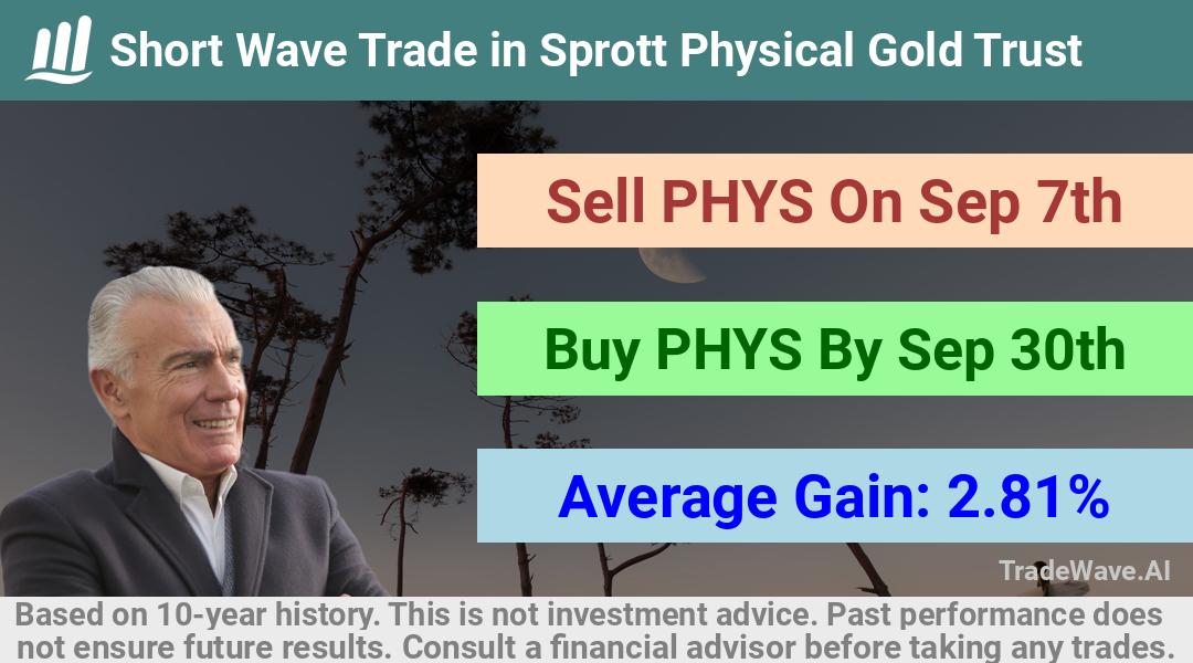 trade seasonals is a Seasonal Analytics Environment that helps inestors and traders find and analyze patterns based on time of the year. this is done by testing a date range for a financial instrument. Algoirthm also finds the top 10 opportunities daily. tradewave.ai