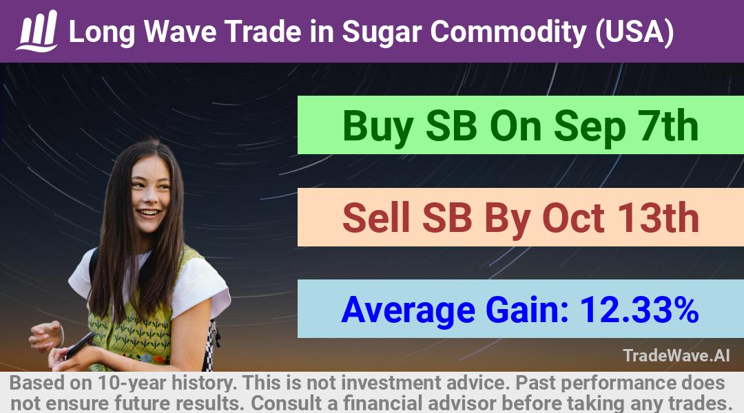 trade seasonals is a Seasonal Analytics Environment that helps inestors and traders find and analyze patterns based on time of the year. this is done by testing a date range for a financial instrument. Algoirthm also finds the top 10 opportunities daily. tradewave.ai