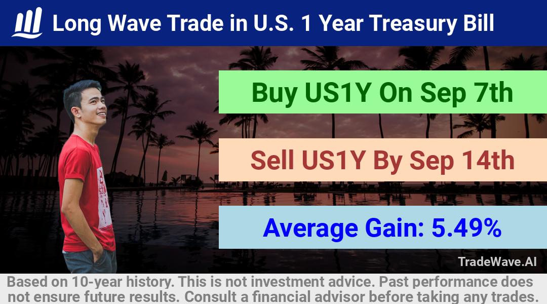 trade seasonals is a Seasonal Analytics Environment that helps inestors and traders find and analyze patterns based on time of the year. this is done by testing a date range for a financial instrument. Algoirthm also finds the top 10 opportunities daily. tradewave.ai