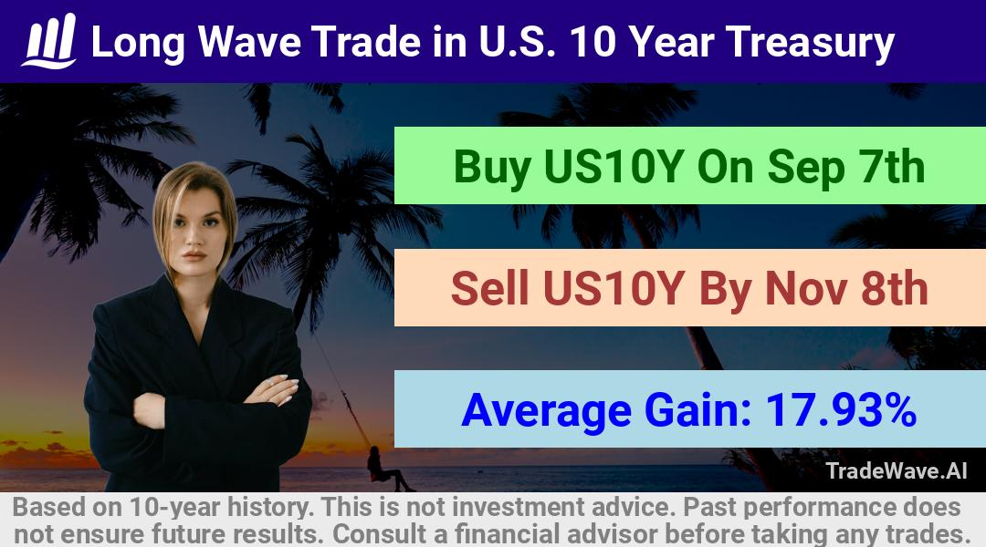 trade seasonals is a Seasonal Analytics Environment that helps inestors and traders find and analyze patterns based on time of the year. this is done by testing a date range for a financial instrument. Algoirthm also finds the top 10 opportunities daily. tradewave.ai