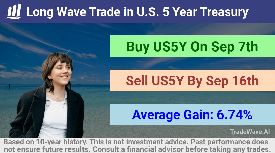 trade seasonals is a Seasonal Analytics Environment that helps inestors and traders find and analyze patterns based on time of the year. this is done by testing a date range for a financial instrument. Algoirthm also finds the top 10 opportunities daily. tradewave.ai