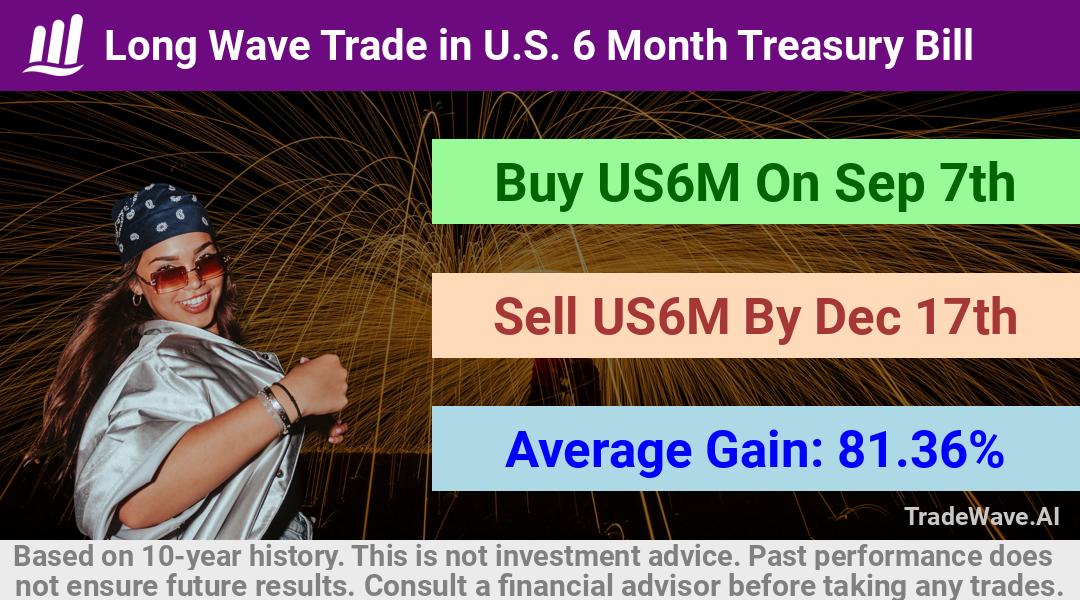 trade seasonals is a Seasonal Analytics Environment that helps inestors and traders find and analyze patterns based on time of the year. this is done by testing a date range for a financial instrument. Algoirthm also finds the top 10 opportunities daily. tradewave.ai