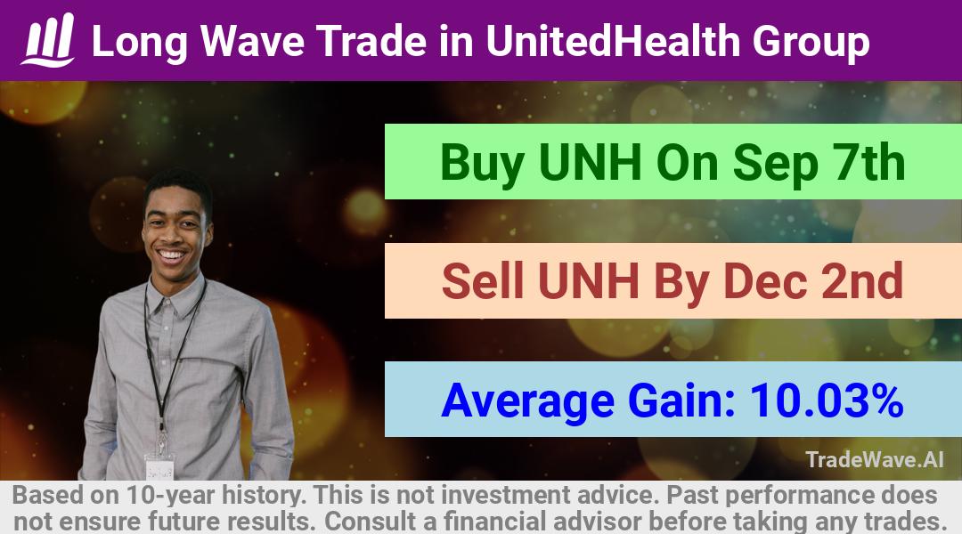 trade seasonals is a Seasonal Analytics Environment that helps inestors and traders find and analyze patterns based on time of the year. this is done by testing a date range for a financial instrument. Algoirthm also finds the top 10 opportunities daily. tradewave.ai