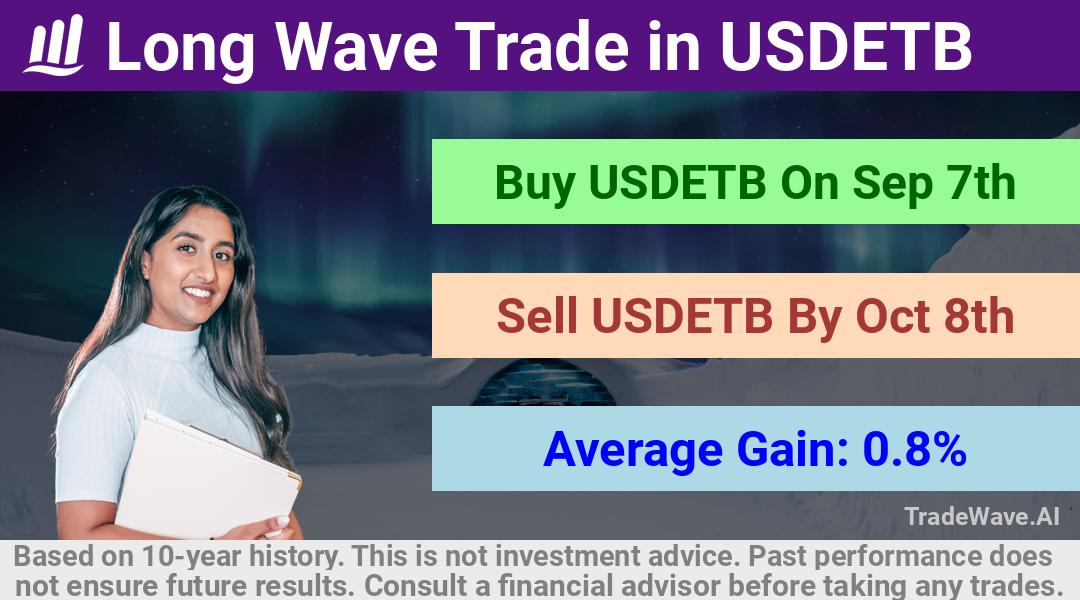 trade seasonals is a Seasonal Analytics Environment that helps inestors and traders find and analyze patterns based on time of the year. this is done by testing a date range for a financial instrument. Algoirthm also finds the top 10 opportunities daily. tradewave.ai