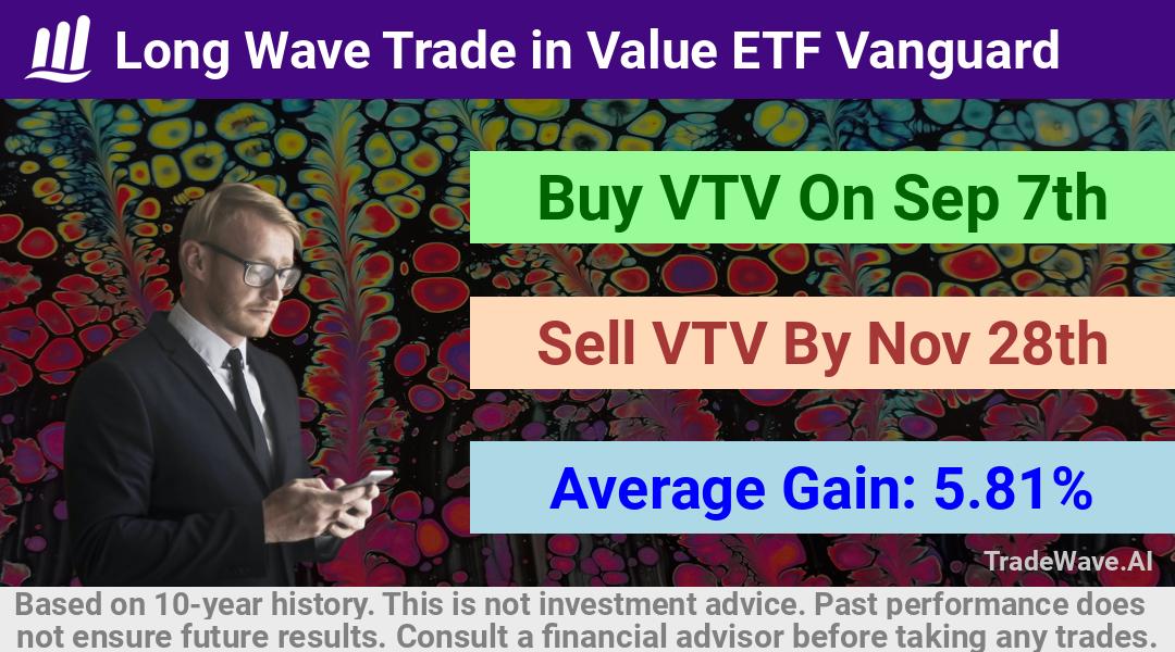 trade seasonals is a Seasonal Analytics Environment that helps inestors and traders find and analyze patterns based on time of the year. this is done by testing a date range for a financial instrument. Algoirthm also finds the top 10 opportunities daily. tradewave.ai