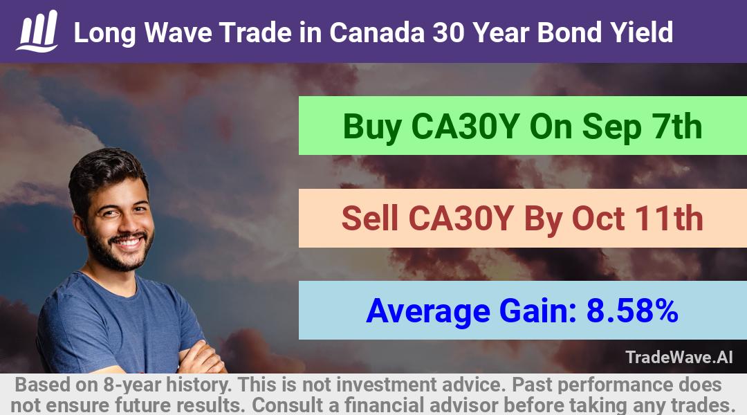 trade seasonals is a Seasonal Analytics Environment that helps inestors and traders find and analyze patterns based on time of the year. this is done by testing a date range for a financial instrument. Algoirthm also finds the top 10 opportunities daily. tradewave.ai