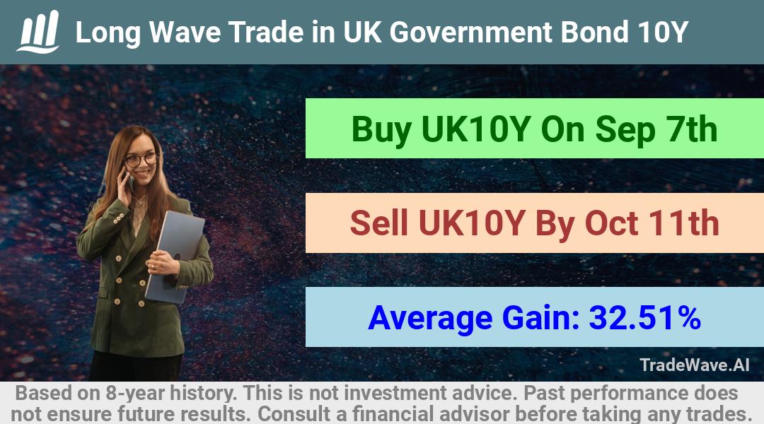 trade seasonals is a Seasonal Analytics Environment that helps inestors and traders find and analyze patterns based on time of the year. this is done by testing a date range for a financial instrument. Algoirthm also finds the top 10 opportunities daily. tradewave.ai