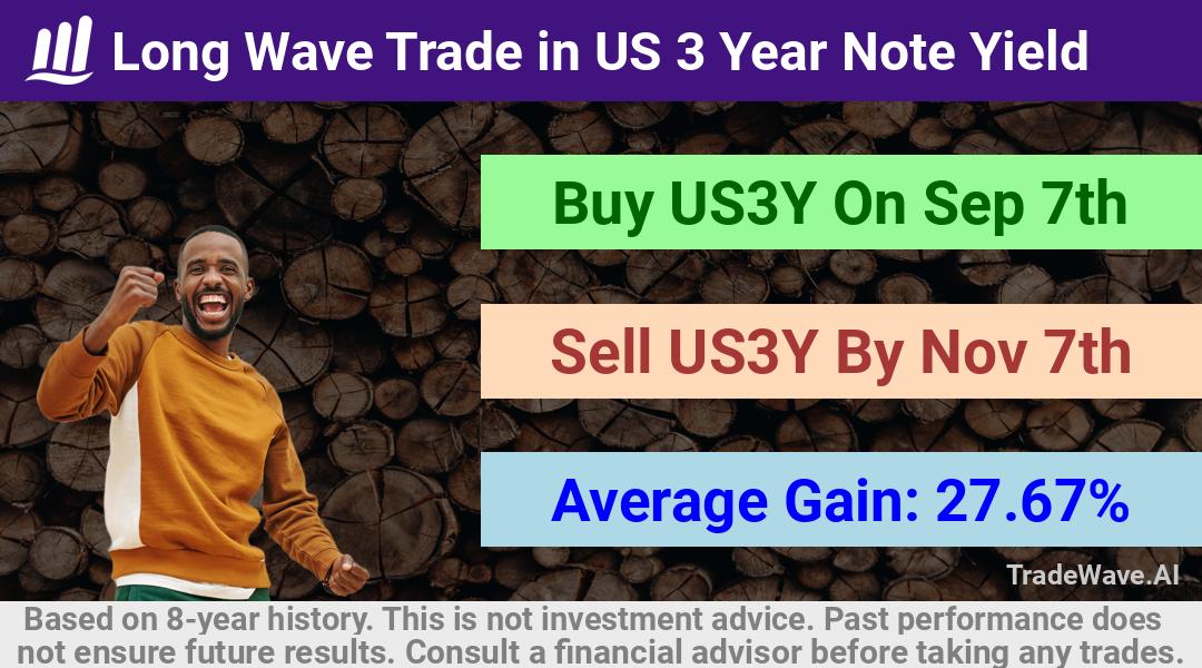 trade seasonals is a Seasonal Analytics Environment that helps inestors and traders find and analyze patterns based on time of the year. this is done by testing a date range for a financial instrument. Algoirthm also finds the top 10 opportunities daily. tradewave.ai