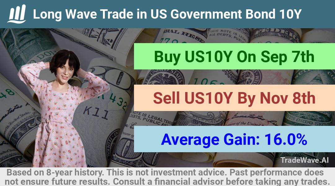 trade seasonals is a Seasonal Analytics Environment that helps inestors and traders find and analyze patterns based on time of the year. this is done by testing a date range for a financial instrument. Algoirthm also finds the top 10 opportunities daily. tradewave.ai