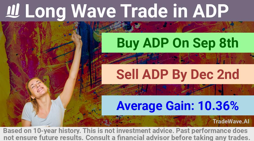 trade seasonals is a Seasonal Analytics Environment that helps inestors and traders find and analyze patterns based on time of the year. this is done by testing a date range for a financial instrument. Algoirthm also finds the top 10 opportunities daily. tradewave.ai