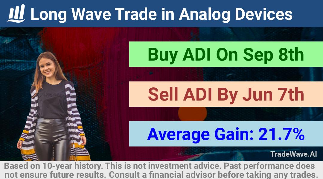 trade seasonals is a Seasonal Analytics Environment that helps inestors and traders find and analyze patterns based on time of the year. this is done by testing a date range for a financial instrument. Algoirthm also finds the top 10 opportunities daily. tradewave.ai