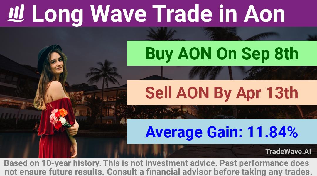 trade seasonals is a Seasonal Analytics Environment that helps inestors and traders find and analyze patterns based on time of the year. this is done by testing a date range for a financial instrument. Algoirthm also finds the top 10 opportunities daily. tradewave.ai