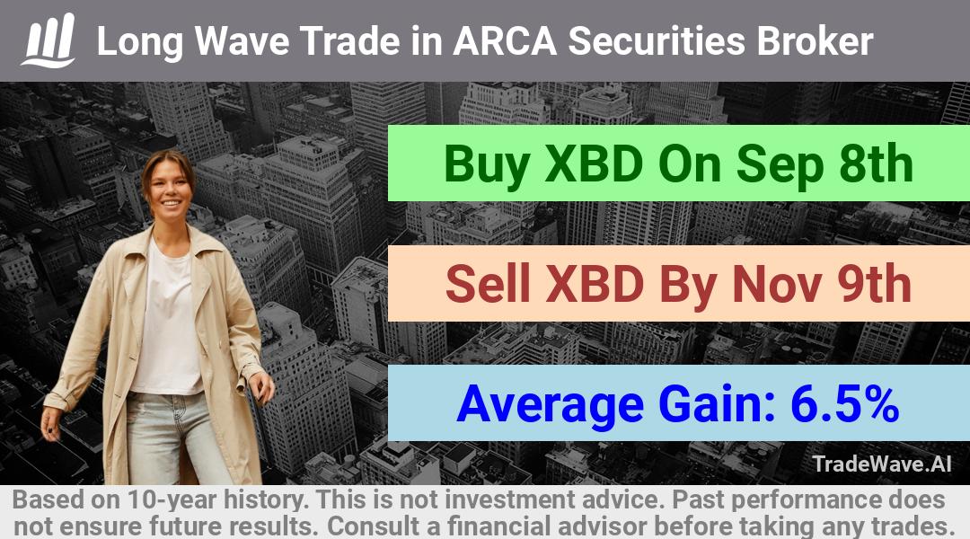 trade seasonals is a Seasonal Analytics Environment that helps inestors and traders find and analyze patterns based on time of the year. this is done by testing a date range for a financial instrument. Algoirthm also finds the top 10 opportunities daily. tradewave.ai