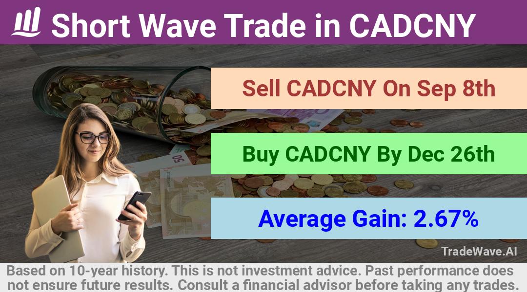 trade seasonals is a Seasonal Analytics Environment that helps inestors and traders find and analyze patterns based on time of the year. this is done by testing a date range for a financial instrument. Algoirthm also finds the top 10 opportunities daily. tradewave.ai