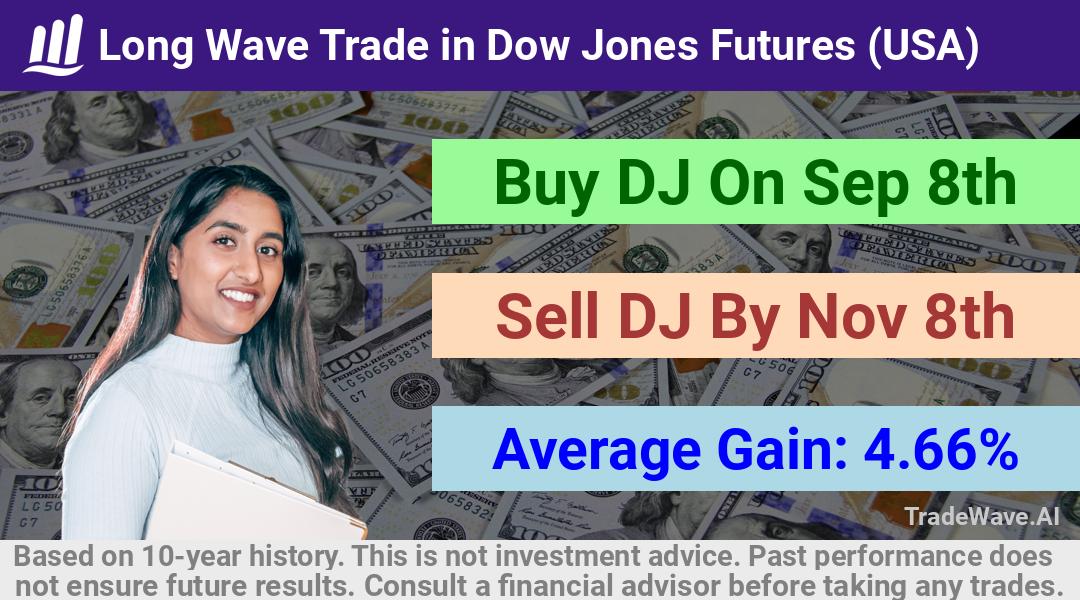 trade seasonals is a Seasonal Analytics Environment that helps inestors and traders find and analyze patterns based on time of the year. this is done by testing a date range for a financial instrument. Algoirthm also finds the top 10 opportunities daily. tradewave.ai