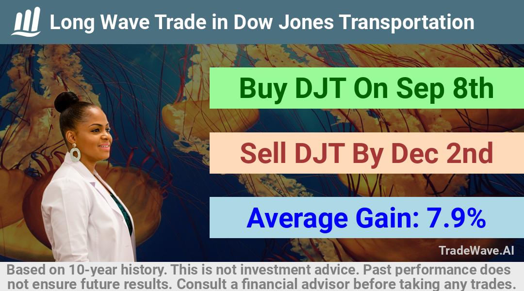 trade seasonals is a Seasonal Analytics Environment that helps inestors and traders find and analyze patterns based on time of the year. this is done by testing a date range for a financial instrument. Algoirthm also finds the top 10 opportunities daily. tradewave.ai