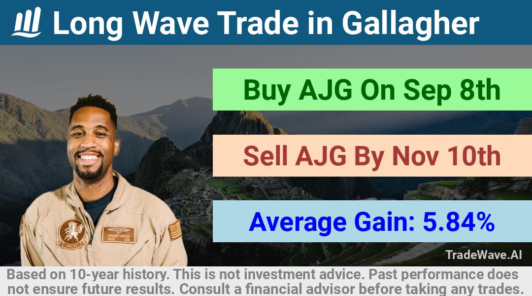 trade seasonals is a Seasonal Analytics Environment that helps inestors and traders find and analyze patterns based on time of the year. this is done by testing a date range for a financial instrument. Algoirthm also finds the top 10 opportunities daily. tradewave.ai