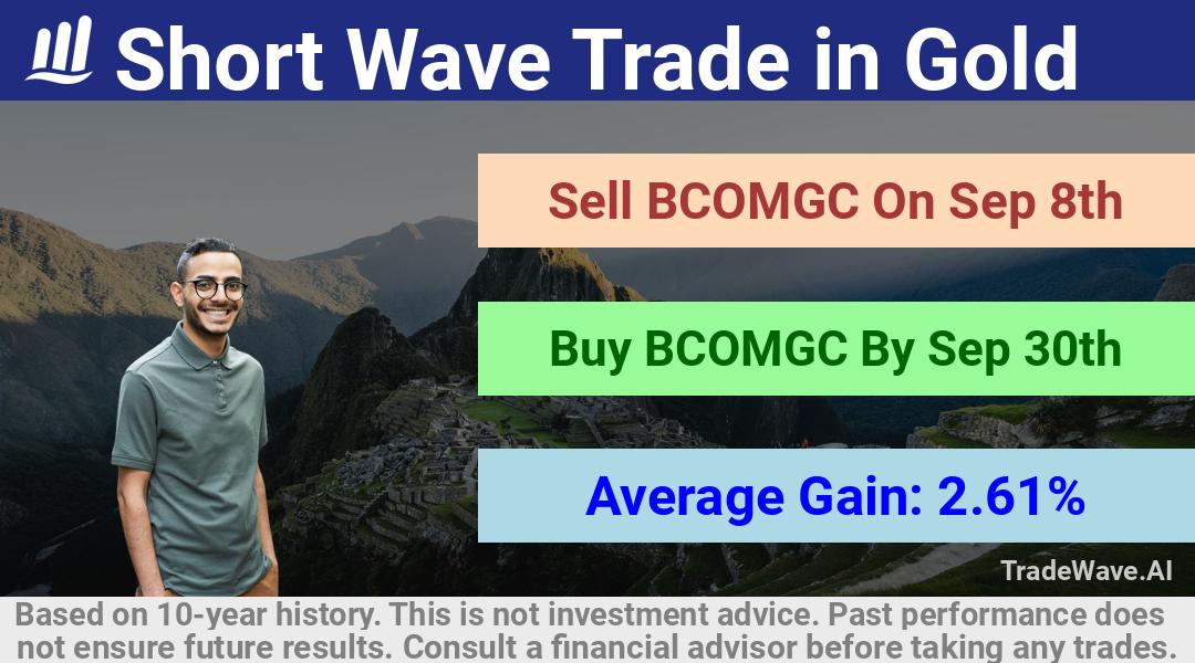 trade seasonals is a Seasonal Analytics Environment that helps inestors and traders find and analyze patterns based on time of the year. this is done by testing a date range for a financial instrument. Algoirthm also finds the top 10 opportunities daily. tradewave.ai