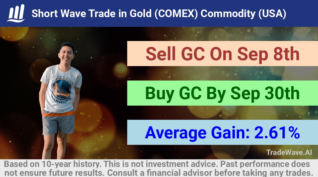 trade seasonals is a Seasonal Analytics Environment that helps inestors and traders find and analyze patterns based on time of the year. this is done by testing a date range for a financial instrument. Algoirthm also finds the top 10 opportunities daily. tradewave.ai