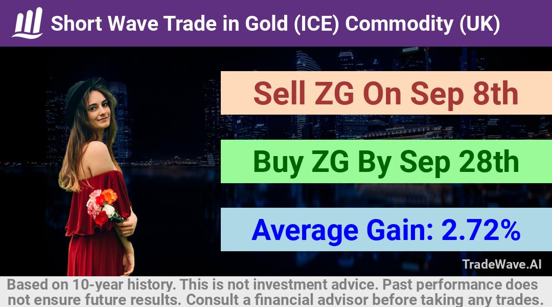 trade seasonals is a Seasonal Analytics Environment that helps inestors and traders find and analyze patterns based on time of the year. this is done by testing a date range for a financial instrument. Algoirthm also finds the top 10 opportunities daily. tradewave.ai