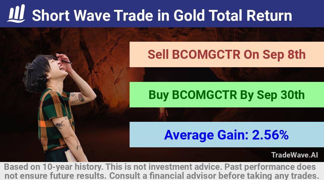 trade seasonals is a Seasonal Analytics Environment that helps inestors and traders find and analyze patterns based on time of the year. this is done by testing a date range for a financial instrument. Algoirthm also finds the top 10 opportunities daily. tradewave.ai