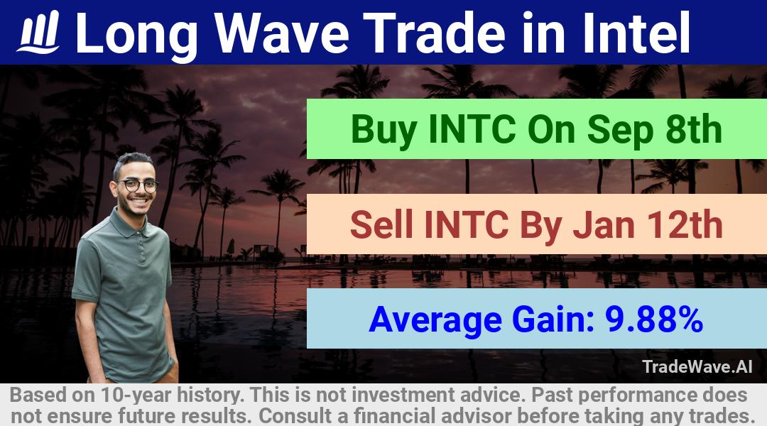 trade seasonals is a Seasonal Analytics Environment that helps inestors and traders find and analyze patterns based on time of the year. this is done by testing a date range for a financial instrument. Algoirthm also finds the top 10 opportunities daily. tradewave.ai