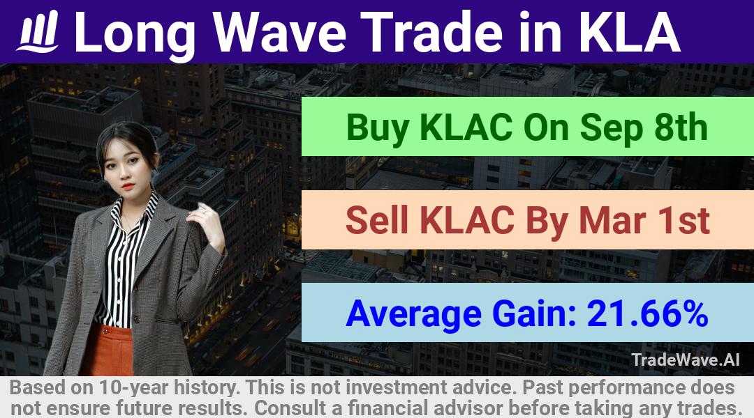 trade seasonals is a Seasonal Analytics Environment that helps inestors and traders find and analyze patterns based on time of the year. this is done by testing a date range for a financial instrument. Algoirthm also finds the top 10 opportunities daily. tradewave.ai