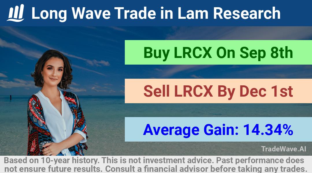 trade seasonals is a Seasonal Analytics Environment that helps inestors and traders find and analyze patterns based on time of the year. this is done by testing a date range for a financial instrument. Algoirthm also finds the top 10 opportunities daily. tradewave.ai