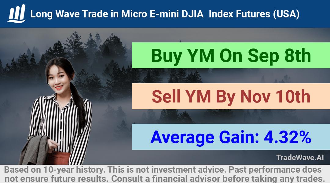 trade seasonals is a Seasonal Analytics Environment that helps inestors and traders find and analyze patterns based on time of the year. this is done by testing a date range for a financial instrument. Algoirthm also finds the top 10 opportunities daily. tradewave.ai