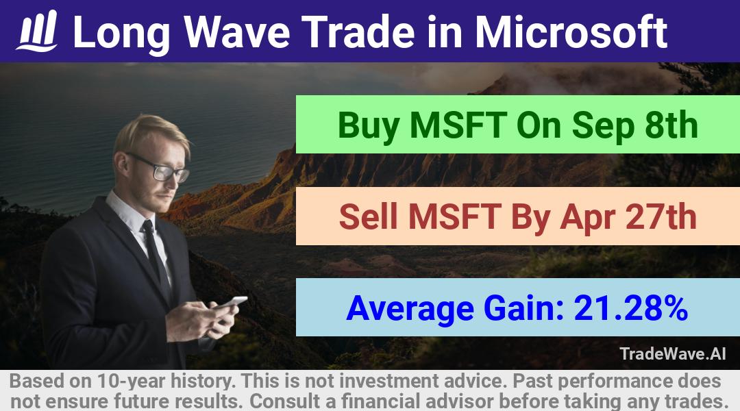 trade seasonals is a Seasonal Analytics Environment that helps inestors and traders find and analyze patterns based on time of the year. this is done by testing a date range for a financial instrument. Algoirthm also finds the top 10 opportunities daily. tradewave.ai