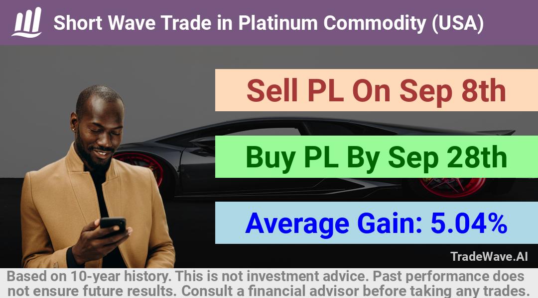 trade seasonals is a Seasonal Analytics Environment that helps inestors and traders find and analyze patterns based on time of the year. this is done by testing a date range for a financial instrument. Algoirthm also finds the top 10 opportunities daily. tradewave.ai