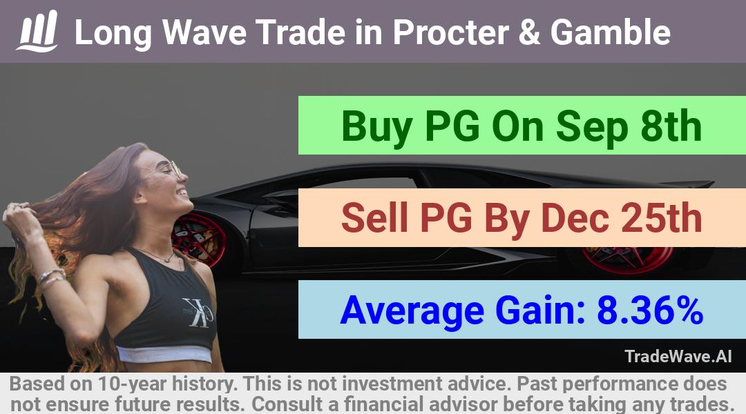 trade seasonals is a Seasonal Analytics Environment that helps inestors and traders find and analyze patterns based on time of the year. this is done by testing a date range for a financial instrument. Algoirthm also finds the top 10 opportunities daily. tradewave.ai