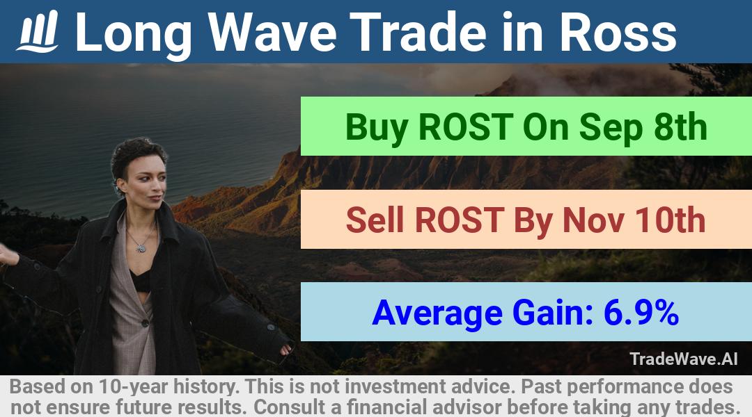 trade seasonals is a Seasonal Analytics Environment that helps inestors and traders find and analyze patterns based on time of the year. this is done by testing a date range for a financial instrument. Algoirthm also finds the top 10 opportunities daily. tradewave.ai