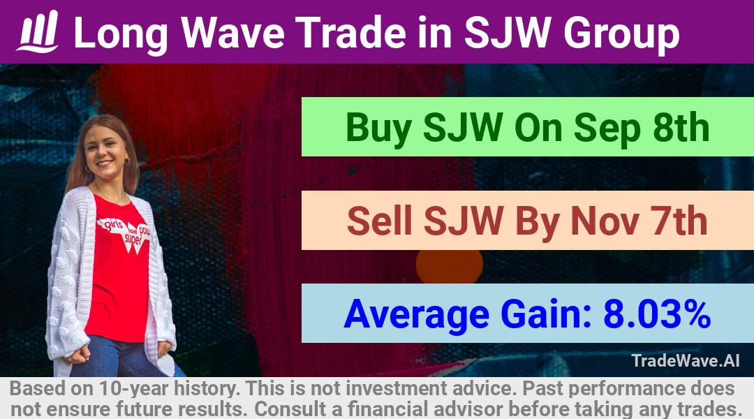 trade seasonals is a Seasonal Analytics Environment that helps inestors and traders find and analyze patterns based on time of the year. this is done by testing a date range for a financial instrument. Algoirthm also finds the top 10 opportunities daily. tradewave.ai