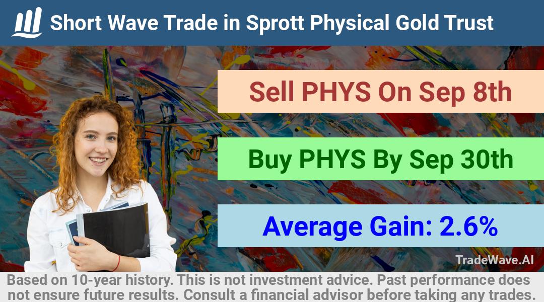 trade seasonals is a Seasonal Analytics Environment that helps inestors and traders find and analyze patterns based on time of the year. this is done by testing a date range for a financial instrument. Algoirthm also finds the top 10 opportunities daily. tradewave.ai