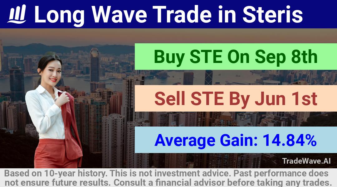 trade seasonals is a Seasonal Analytics Environment that helps inestors and traders find and analyze patterns based on time of the year. this is done by testing a date range for a financial instrument. Algoirthm also finds the top 10 opportunities daily. tradewave.ai