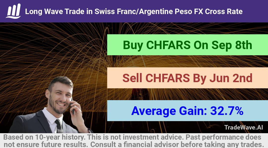 trade seasonals is a Seasonal Analytics Environment that helps inestors and traders find and analyze patterns based on time of the year. this is done by testing a date range for a financial instrument. Algoirthm also finds the top 10 opportunities daily. tradewave.ai