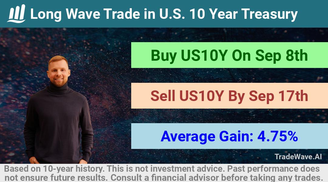 trade seasonals is a Seasonal Analytics Environment that helps inestors and traders find and analyze patterns based on time of the year. this is done by testing a date range for a financial instrument. Algoirthm also finds the top 10 opportunities daily. tradewave.ai