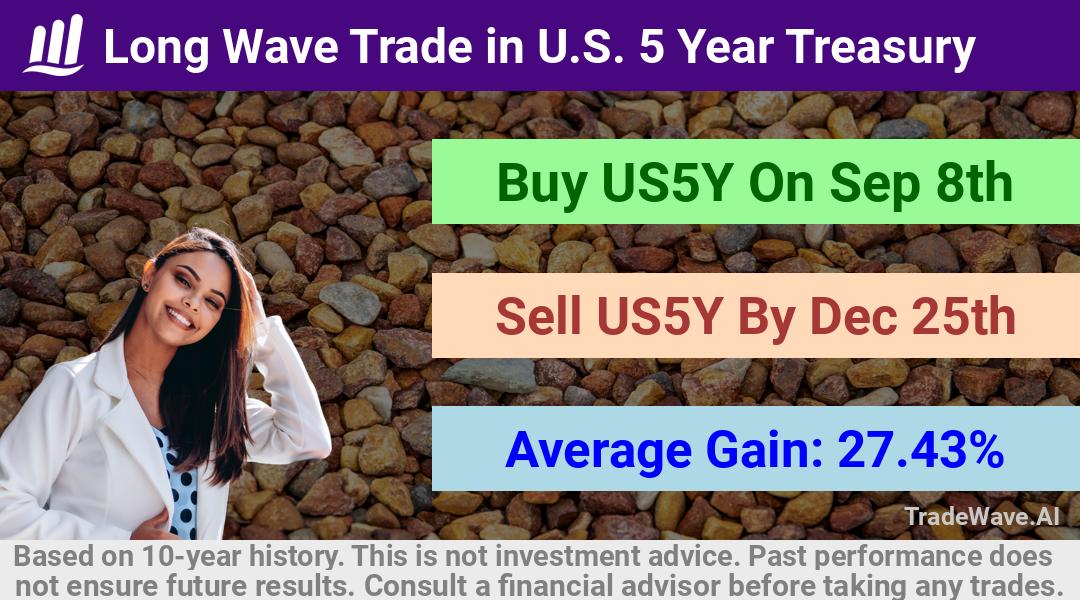 trade seasonals is a Seasonal Analytics Environment that helps inestors and traders find and analyze patterns based on time of the year. this is done by testing a date range for a financial instrument. Algoirthm also finds the top 10 opportunities daily. tradewave.ai