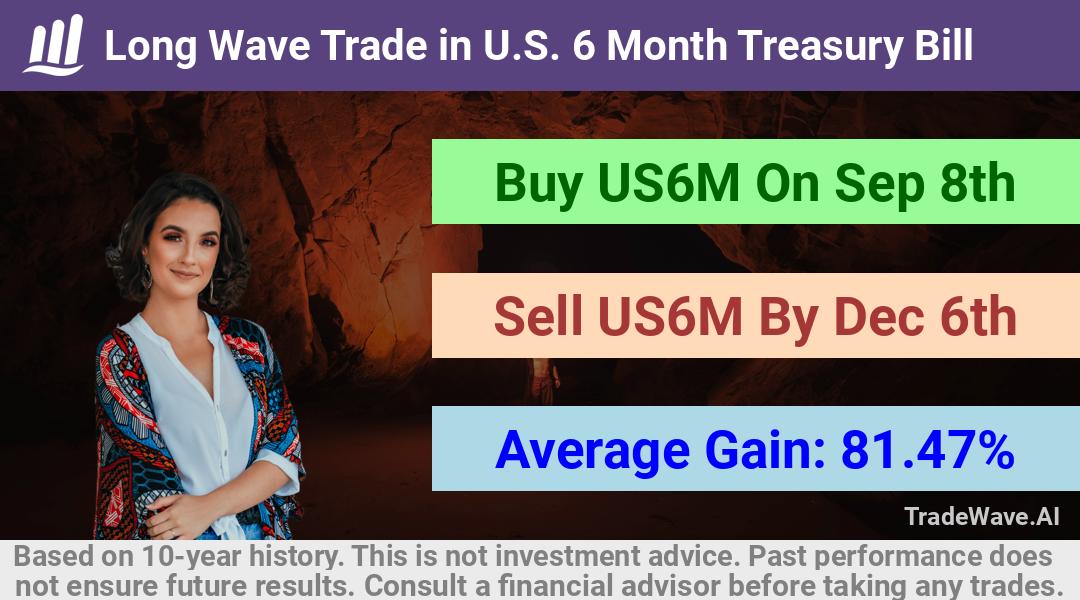 trade seasonals is a Seasonal Analytics Environment that helps inestors and traders find and analyze patterns based on time of the year. this is done by testing a date range for a financial instrument. Algoirthm also finds the top 10 opportunities daily. tradewave.ai