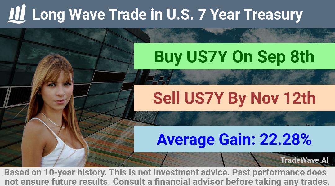 trade seasonals is a Seasonal Analytics Environment that helps inestors and traders find and analyze patterns based on time of the year. this is done by testing a date range for a financial instrument. Algoirthm also finds the top 10 opportunities daily. tradewave.ai