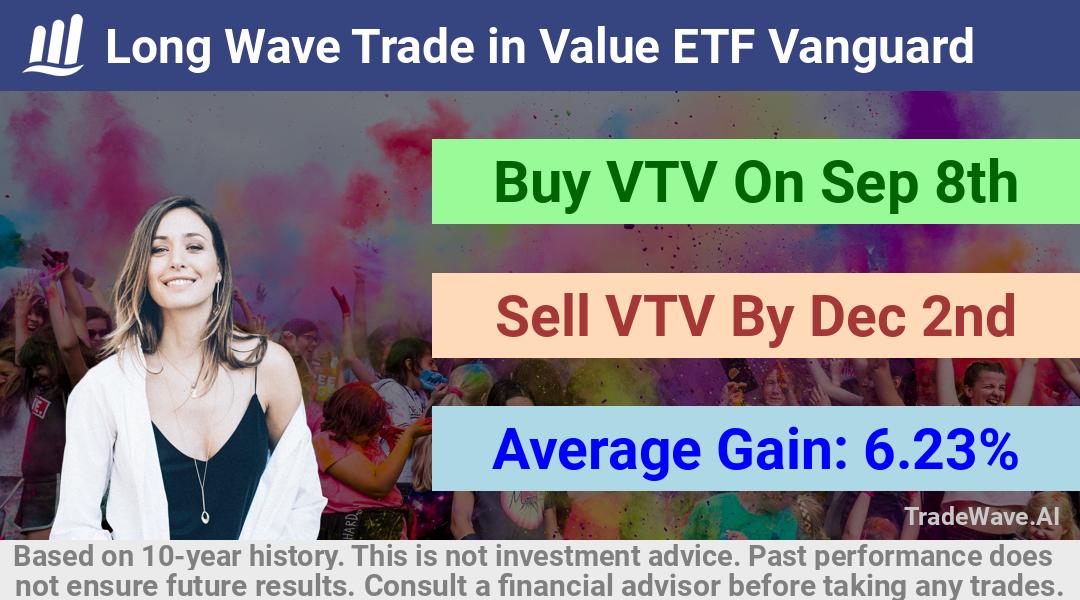 trade seasonals is a Seasonal Analytics Environment that helps inestors and traders find and analyze patterns based on time of the year. this is done by testing a date range for a financial instrument. Algoirthm also finds the top 10 opportunities daily. tradewave.ai