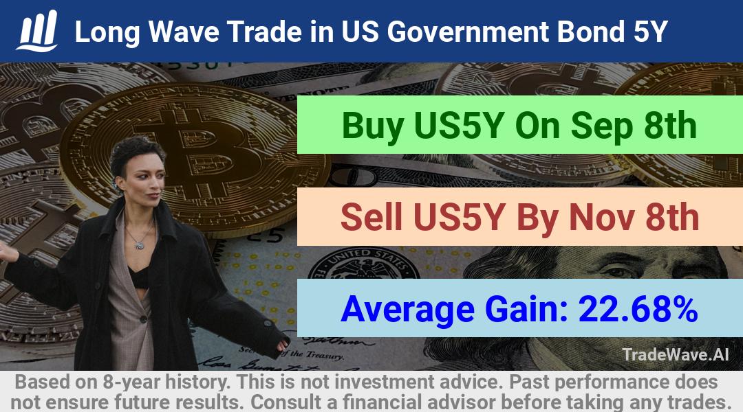 trade seasonals is a Seasonal Analytics Environment that helps inestors and traders find and analyze patterns based on time of the year. this is done by testing a date range for a financial instrument. Algoirthm also finds the top 10 opportunities daily. tradewave.ai