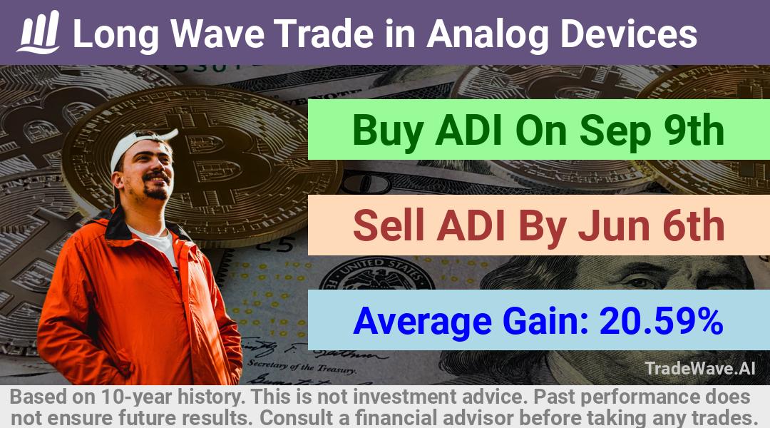 trade seasonals is a Seasonal Analytics Environment that helps inestors and traders find and analyze patterns based on time of the year. this is done by testing a date range for a financial instrument. Algoirthm also finds the top 10 opportunities daily. tradewave.ai