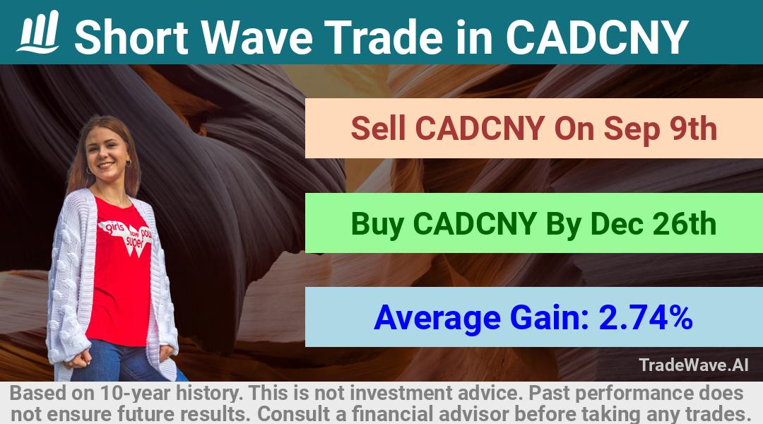 trade seasonals is a Seasonal Analytics Environment that helps inestors and traders find and analyze patterns based on time of the year. this is done by testing a date range for a financial instrument. Algoirthm also finds the top 10 opportunities daily. tradewave.ai