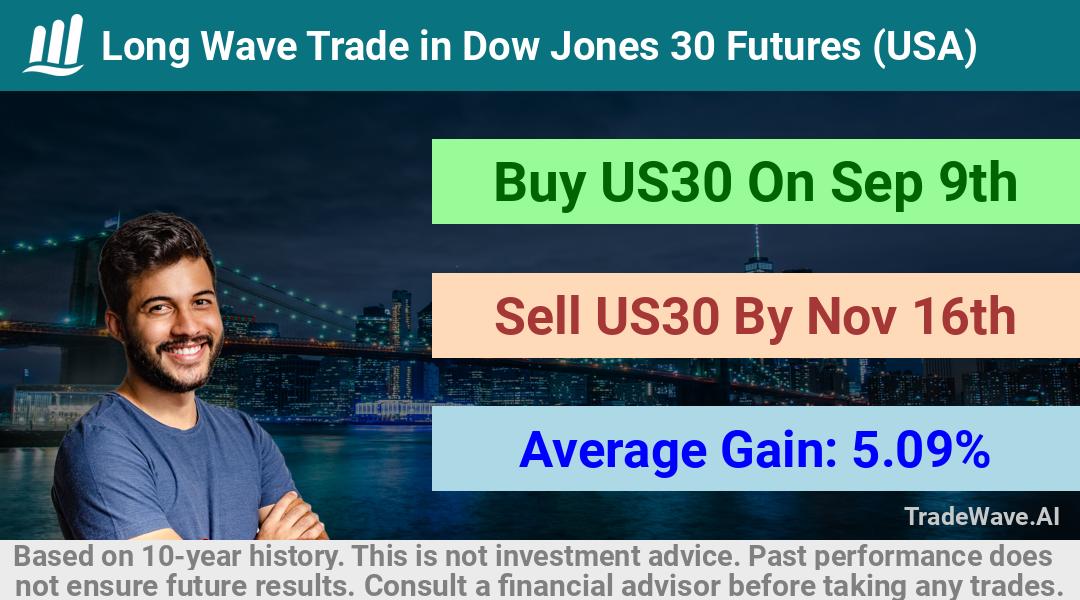 trade seasonals is a Seasonal Analytics Environment that helps inestors and traders find and analyze patterns based on time of the year. this is done by testing a date range for a financial instrument. Algoirthm also finds the top 10 opportunities daily. tradewave.ai