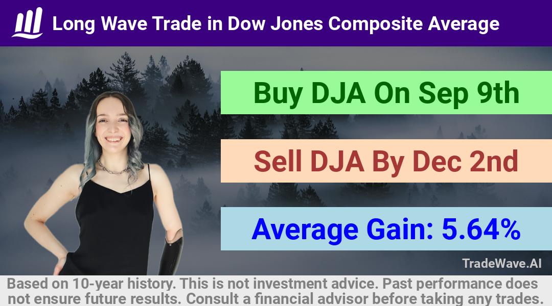 trade seasonals is a Seasonal Analytics Environment that helps inestors and traders find and analyze patterns based on time of the year. this is done by testing a date range for a financial instrument. Algoirthm also finds the top 10 opportunities daily. tradewave.ai