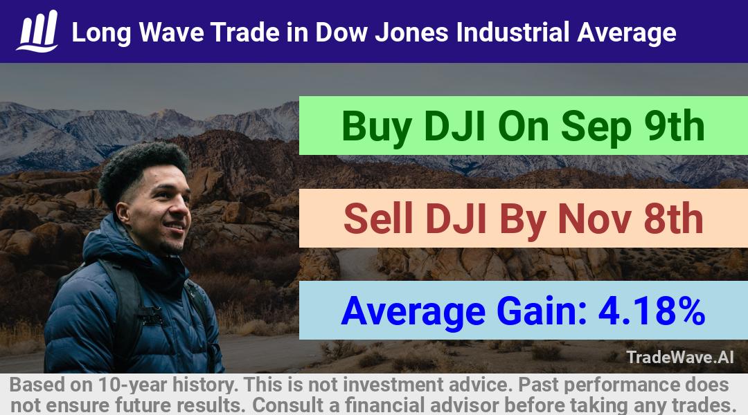 trade seasonals is a Seasonal Analytics Environment that helps inestors and traders find and analyze patterns based on time of the year. this is done by testing a date range for a financial instrument. Algoirthm also finds the top 10 opportunities daily. tradewave.ai