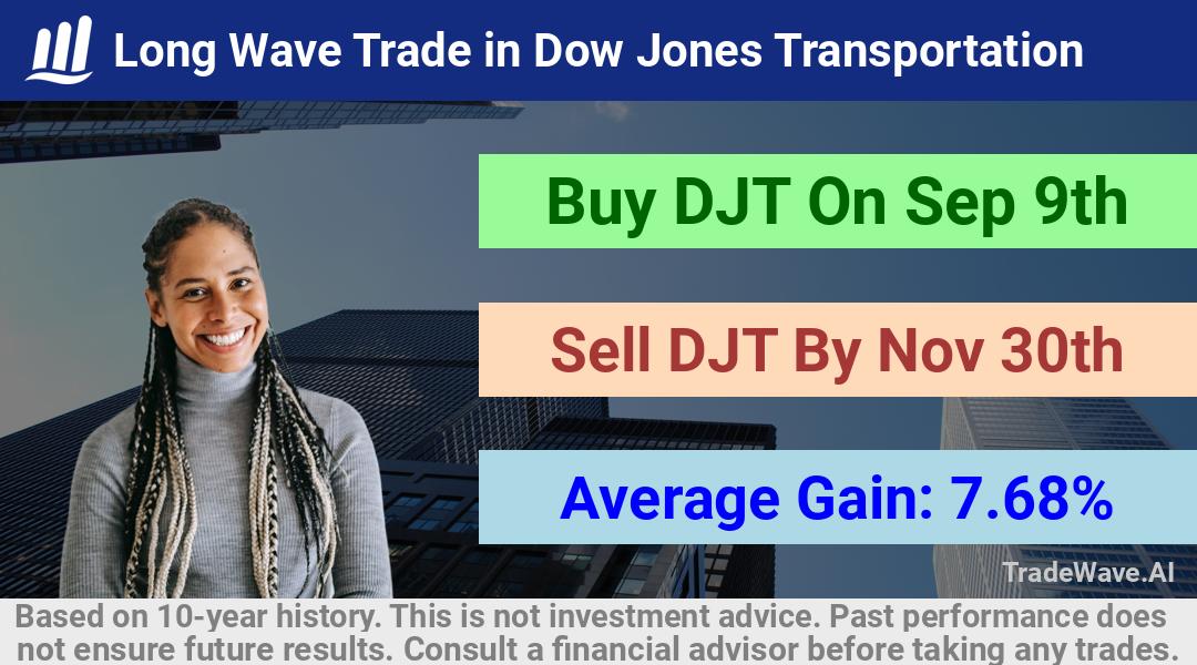 trade seasonals is a Seasonal Analytics Environment that helps inestors and traders find and analyze patterns based on time of the year. this is done by testing a date range for a financial instrument. Algoirthm also finds the top 10 opportunities daily. tradewave.ai